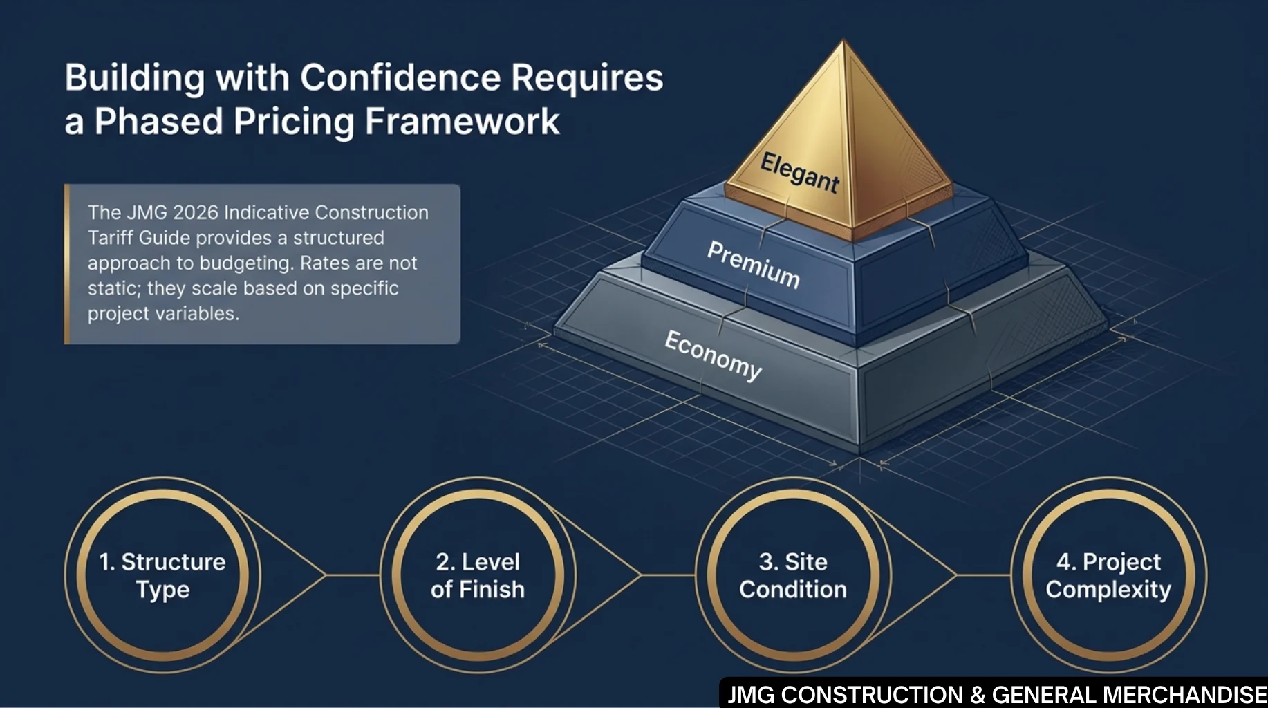 Residential construction pricing framework for Cagayan de Oro homeowners